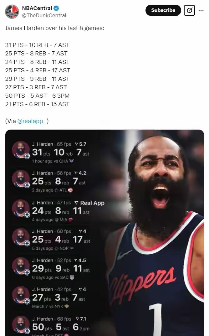 九游网页版哈登连续五场比赛得分超过重返赛场，DWG不断突破！(哈登多少场50分)